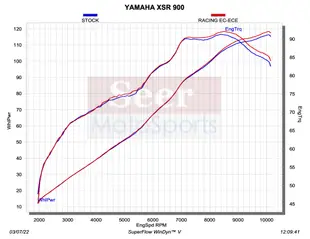 [Seer] 現貨 2023 新款 YAMAHA Akrapovic XSR900 鈦合金 蠍子管 排氣管