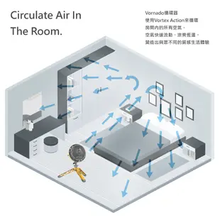 【Vornado 沃拿多】多變工業風空氣循環扇 工業風扇 EXO5-TW