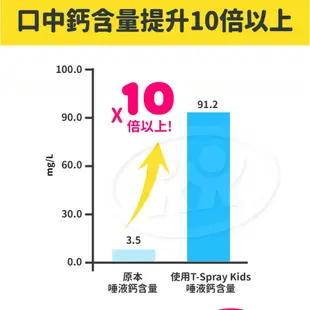 T-SPRAY Kids 齒妍堂 兒童含鈣健齒噴霧-原味 20ml【宜兒樂】