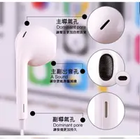 在飛比找蝦皮購物優惠-快速出貨 IPhone耳機 Apple耳機 iPhone 6