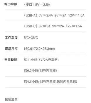 小米行動電源3 20000mah 行動電源 USB-C雙向快充版 (7.2折)