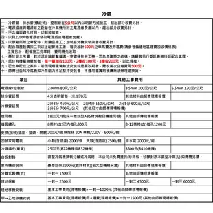 Panasonic 國際牌- 變頻冷暖右吹窗型冷氣 CW-R22HA2 -含基本安裝+舊機回收 大型配送