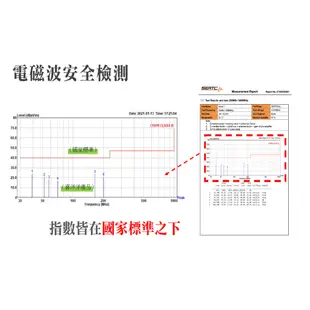 【里享】現貨 醫療級遠紅外線 喜洋洋熱敷墊5070 50x70公分 電熱毯 電毯 台灣製 4段定時