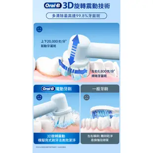 德國百靈Oral-B 3D電動牙刷 PRO1 (簡約白/孔雀藍)
