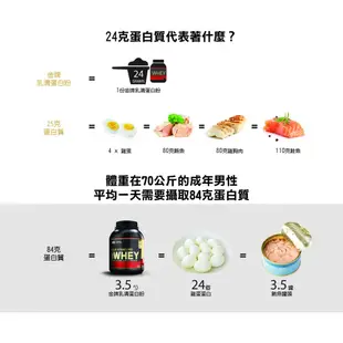 ON 金牌乳清 2磅 乳清蛋白 現貨 免運 蝦皮直送