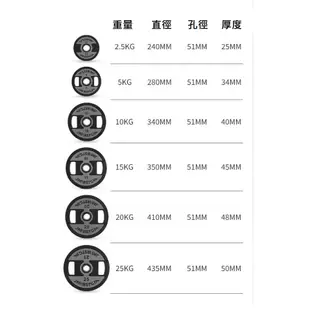 奧林匹克槓片(沒有臭味) 105KG套裝 (2.5KG  5KG  10KG  15KG  20KG)*2片 彩色槓片