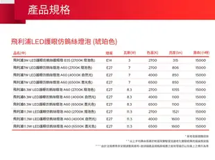 【免運保固兩年】 飛利浦 仿鎢絲燈泡 11.3W LED燈泡 白光 黃光 E27 復古燈泡 愛迪生燈 (5.6折)