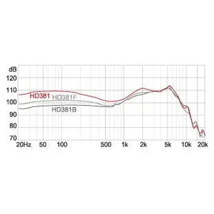 Superlux HD381或HD381F或HD381B 專業級耳道式耳機3組不同特色耳機擇一,原廠保固一年,全新品