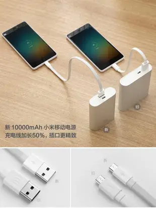 【$299免運】小米原廠行動電源【10000mAh】 iphone7 plus C5 Z3 Z2 M4 M7 M8 M9 E9+ A9 NOTE3 NOTE5 S5 D838 G3 G4 iPhone6 NOTE4 iPad Air S6 Edge