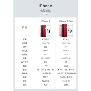 特價！ IPhone 7/iPhone 7Plus 32G/128G/256G 二手手機