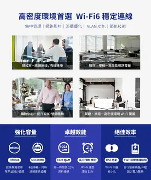 (可詢問訂購)TP-Link EAP610 AX1800 Wi-Fi 6 無線雙頻 MU-MIMO Gigabit PoE吸頂式基地台