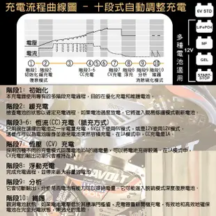 【CSP】標準版 MT700 脈衝式 充電機 機汽車重機 電瓶充電器 檢測機能 鋰鐵充電 充電 檢測 維護 全電壓