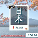 日本ESIM 4G高速SOFTBANK原生線路吃到飽 3-10天