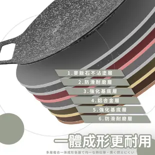 多功能不沾鍋烤盤 烤盤 烤肉盤 不沾鍋 月亮烤盤 韓式烤盤 韓國烤盤 圓形  一體式 不沾盤 燒肉盤 萬用烤盤 煎盤