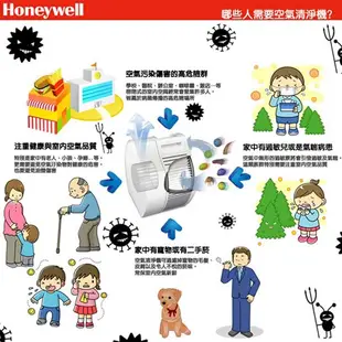 美國《Honeywell》HEPA濾心HEP-16300-TWN(台灣製)適用HAP-16300-TWN