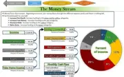 Financial Planner, Household Budget, Expense Track, Net Worth, Rich Dad Inspired