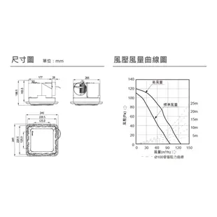 台達 3~6坪DC直流節能換氣扇 標準風量 VFB21AAT5 高風量 VFB21ABT5 110V 排風扇浴室通風扇