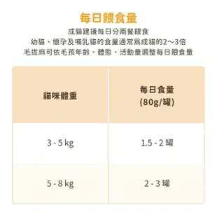 【汪喵星球】老貓低磷營養主食罐80g*24入-鮭魚雞肉餐(貓主食罐)