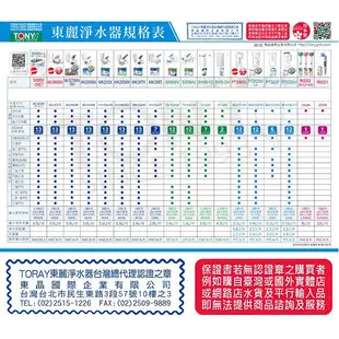 日本東麗 淨水器+濾心組合 SW5CH+SWC.80G 贈陶瓷刀+拭淨布 (8.2折)