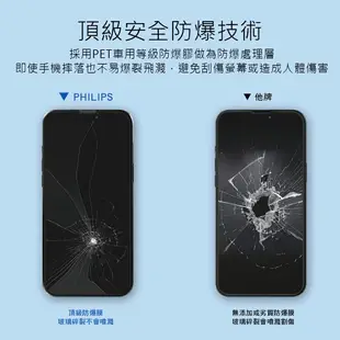 【享4%點數回饋】PHILIPS 飛利浦 DLK1302 iPhone 14 抗藍光鋼化玻璃保護貼-秒貼版 螢幕保護貼 保貼 手機保貼