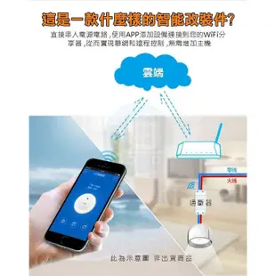 SONOFF RFR2 WIFI雙控通斷器 易微聯 手機APP遠端 無線開關  SIRI聲控AC網關