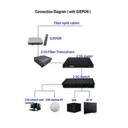 2.5G Fiber Optic Media Converter Gigabit SFP ceiver 1000Mbps Compatible with Common E/GPON EU Plug