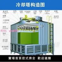 在飛比找樂天市場購物網優惠-閉式冷卻塔冷水循環降溫水塔設備工業不銹鋼高頻降溫水塔大型設備