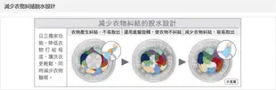 【裕成電器‧議價很划算】HITACHI日立變頻直立式洗衣機SF150TCV另售P14VS8 WFW75HEFW