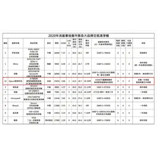 Opure臻淨 A7 免耗材 電漿殺菌 靜電集塵 DC節能空氣清淨機 一級能效 台灣製造 省電省錢 過敏 除臭 抗菌