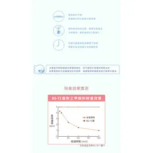 【日本COGIT】日製BIO長效除臭防霉貼片盒(威力加強版)-冷氣/空調用-3入