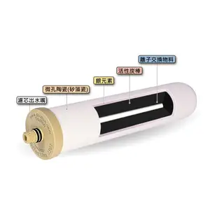 APP下單享點數9%｜【Doulton英國道爾敦】BIOTECT ULTRA複合式陶瓷濾芯 新螺牙2501-2504 5504系列專用