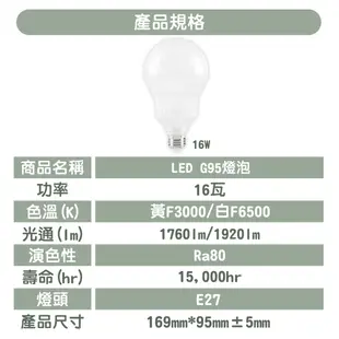 【亮博士】16W LED圓形省電球泡 白光/黃光 全電壓 E27球型燈泡 GB95 無藍光 低頻閃 (5折)