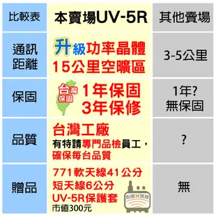 BAOFENG 寶鋒 UV-5R 免執照對講機 無線電 對講機 對通 雙頻對講機 FRS對講機 車隊 旅遊 出遊 戶外