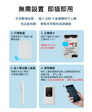 MF925 4G LTE SIM卡Wifi分享器無線網卡路由器 (10折)