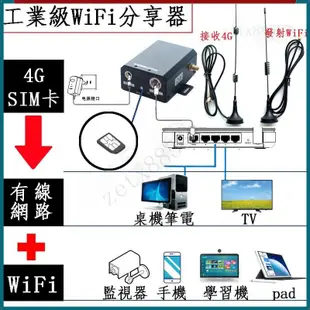 🔥新年福利🔥工業級鐵殼4G路由器 插SIM卡分享網路 可以有線網路 接戶外天線訊號更好 網路更穩定 無線路由器 電腦網路