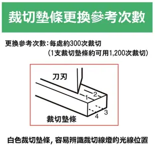 PLUS 普樂士 攜帶式安全A4 裁紙機 /台 PK-213