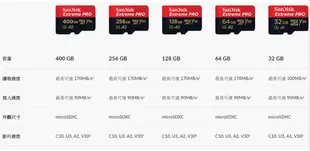 樂福數位SanDisk 256GB 170MB/s U3 Extreme Pro microSDXC V30 A2 U3 Class10 UHS-I記憶卡 公司貨