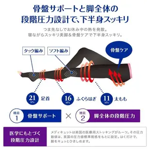 日本Dr. Scholl爽健QTTO 加強骨盆 階段式 減壓睡眠機能 包臀襪 (M/L)【RH shop】日本代購