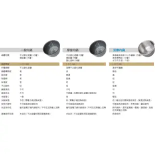 【牛頭牌安康內鍋】象印NS-TGF10/NS-WAF10/B259/AEA10/BVT10R/NS-WXF10/B388