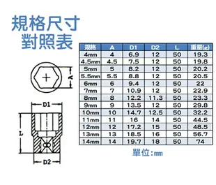 【WIGA】六角套筒1/4＂Drive加長型白色(公制)-4~14mm