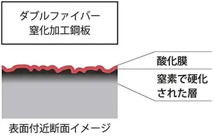 【日本代購】Yanagi Sori 柳宗理 雙網紋氮化加工 單柄鐵煎鍋 25公分 IH兼容