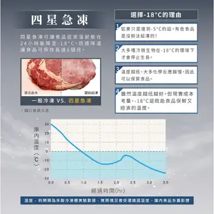 HERAN禾聯 437L 變頻直立式冷凍櫃 HFZ-B43B2FV