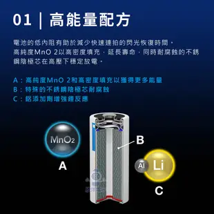 Panasonic 相機專用一次性鋰電池 (CR-P2) K223LA/EL223AP/DL223A/CRP2R