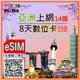 eSIM數位卡 亞洲8天5GB虛擬卡 印尼ESIM.. 泰國 菲律賓越南 日本南韓 新加坡 馬來西亞(非實體上網卡)【樂上網】PIXMA