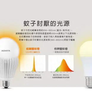 【ADATA 威剛】11W LED 驅蚊 燈泡 - 3入組(#驅蚊燈泡 #LED燈泡)