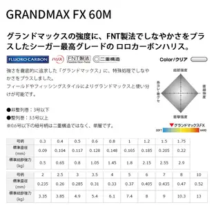 SEAGUAR GRANDMAX FX 60M [漁拓釣具] [碳纖線] [子線]