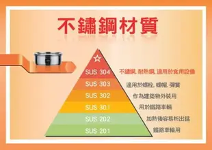 免運費【TATUNG大同】不鏽鋼蒸籠(10、11人份專用) TAC-S02