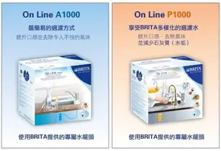 【免運＋零利率分期＋送OTO餘氯測試液】德國BRITA On Line A1000 長效型濾芯1入