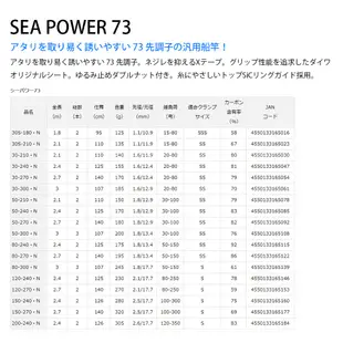 DAIWA SEAPOWER 73．N [漁拓釣具] [船釣竿]