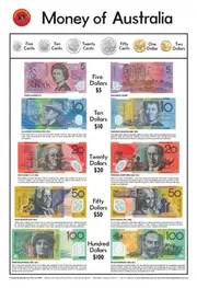 Learning Can Be Fun - Money of Australia Chart